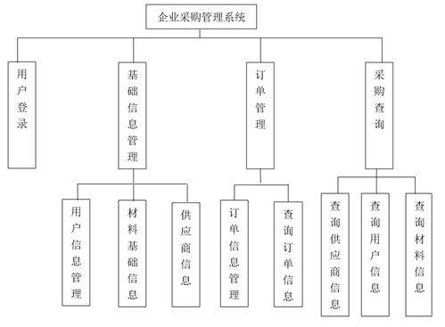 基于Java的采購管理系統(tǒng)設(shè)計(jì)與實(shí)現(xiàn)及其在自然生態(tài)系統(tǒng)保護(hù)管理中的應(yīng)用
